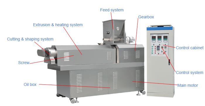 food extruder